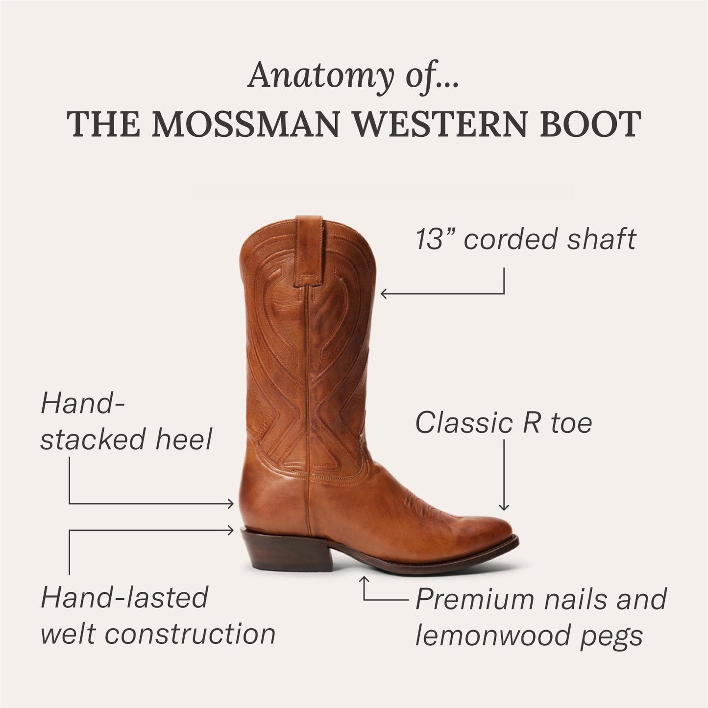 Mossman Boots