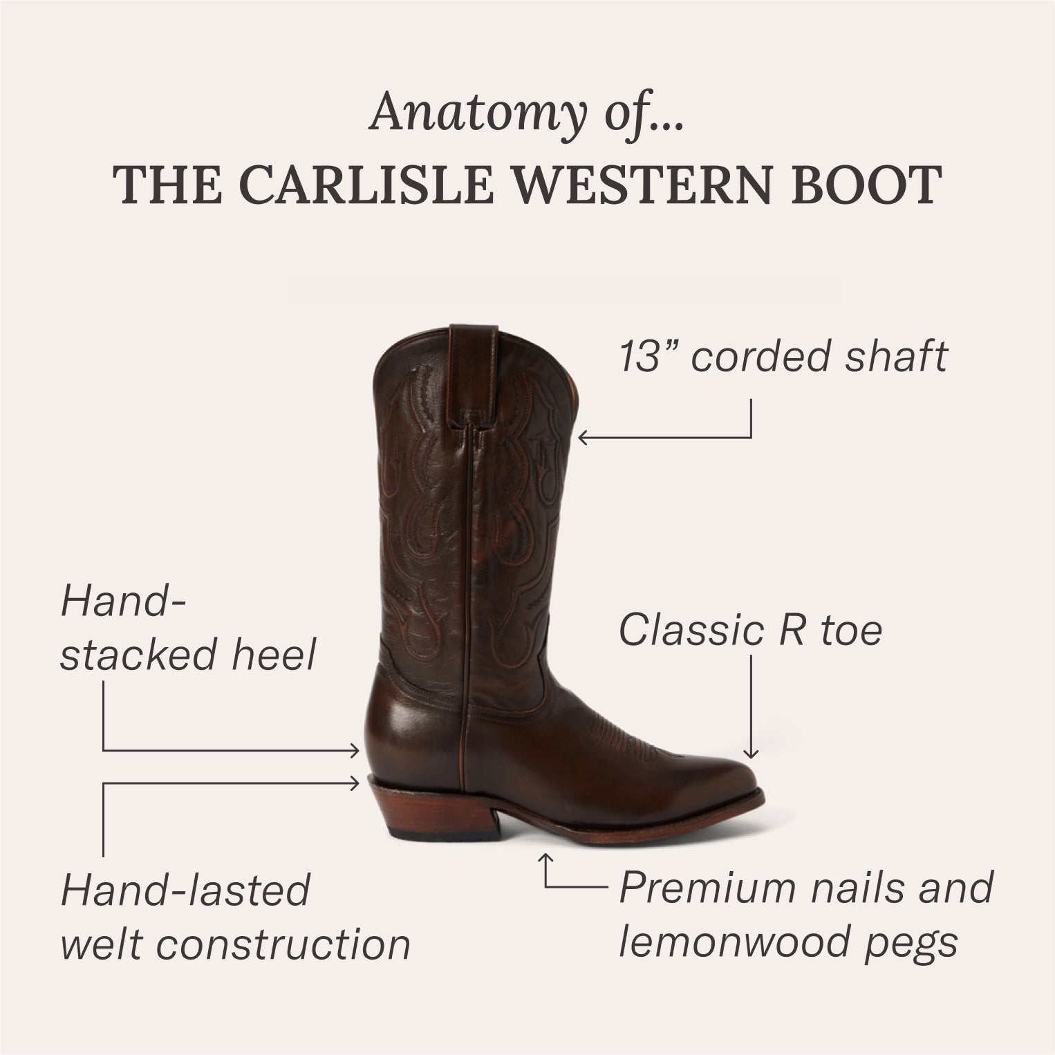 Carlisle Western Boots