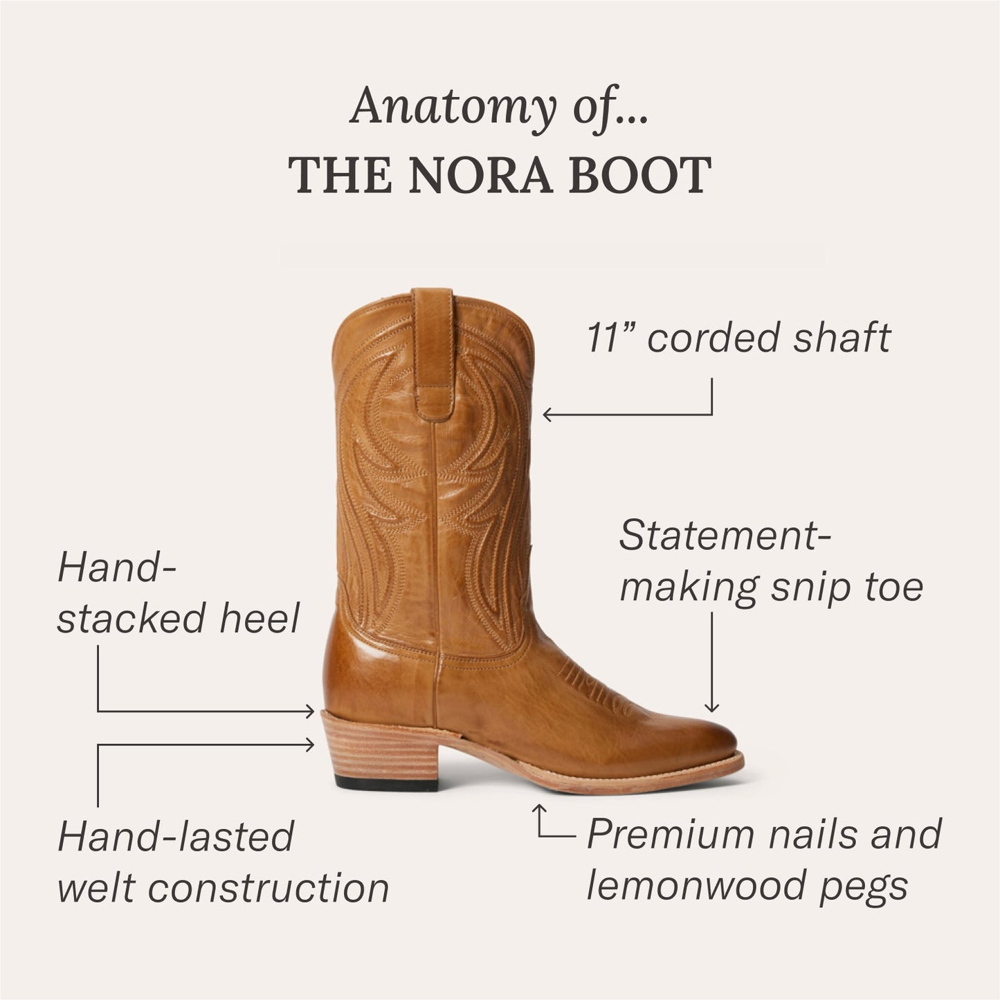 Nora Boots